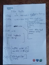 List of faults that Dominic wrote down for his learners to put on the system to teach them.