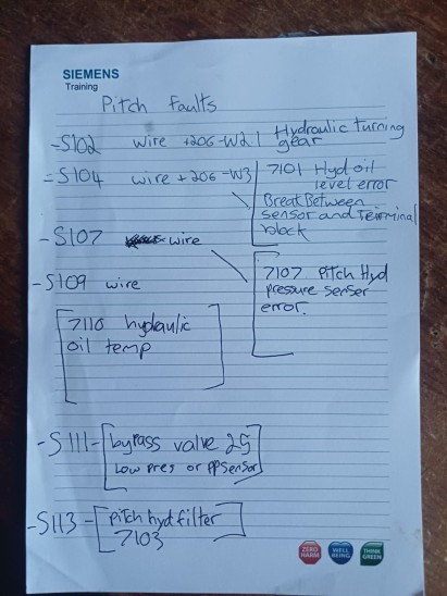 List of faults that Dominic wrote down for his learners to put on the system to teach them.